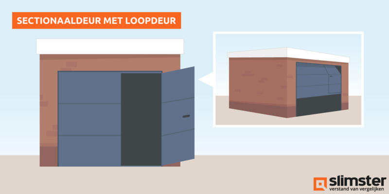 loopdeur in garagedeur